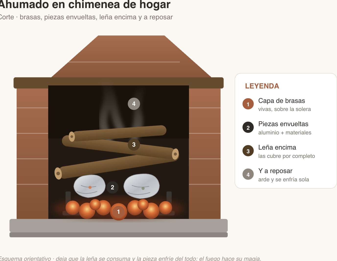 Esquema horientativo de humano en chimenea
